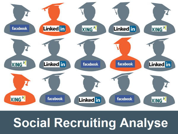 Social Recruiting Analyse